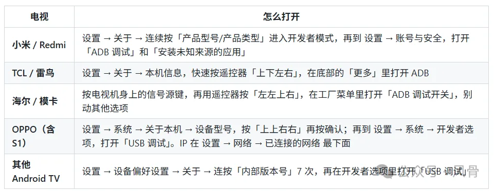各品牌电视打开 ADB 的方法