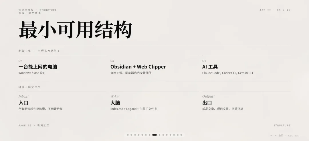 一句话生成 PPT:Claude Code 官方与社区 Skill 对比配图 11