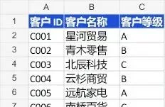 别再硬学 Excel：让 Codex 清洗、分析并复核表格配图 6