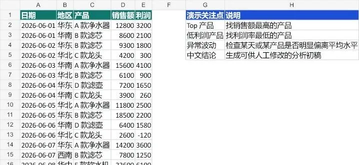 别再硬学 Excel：让 Codex 清洗、分析并复核表格配图 9