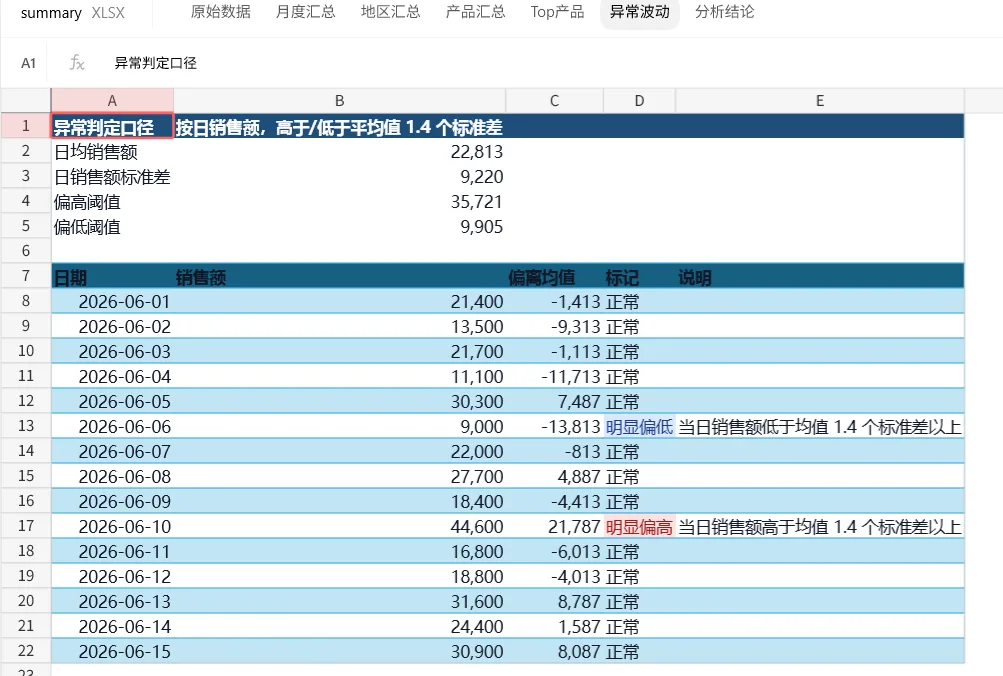 别再硬学 Excel：让 Codex 清洗、分析并复核表格配图 12
