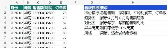 别再硬学 Excel：让 Codex 清洗、分析并复核表格配图 13