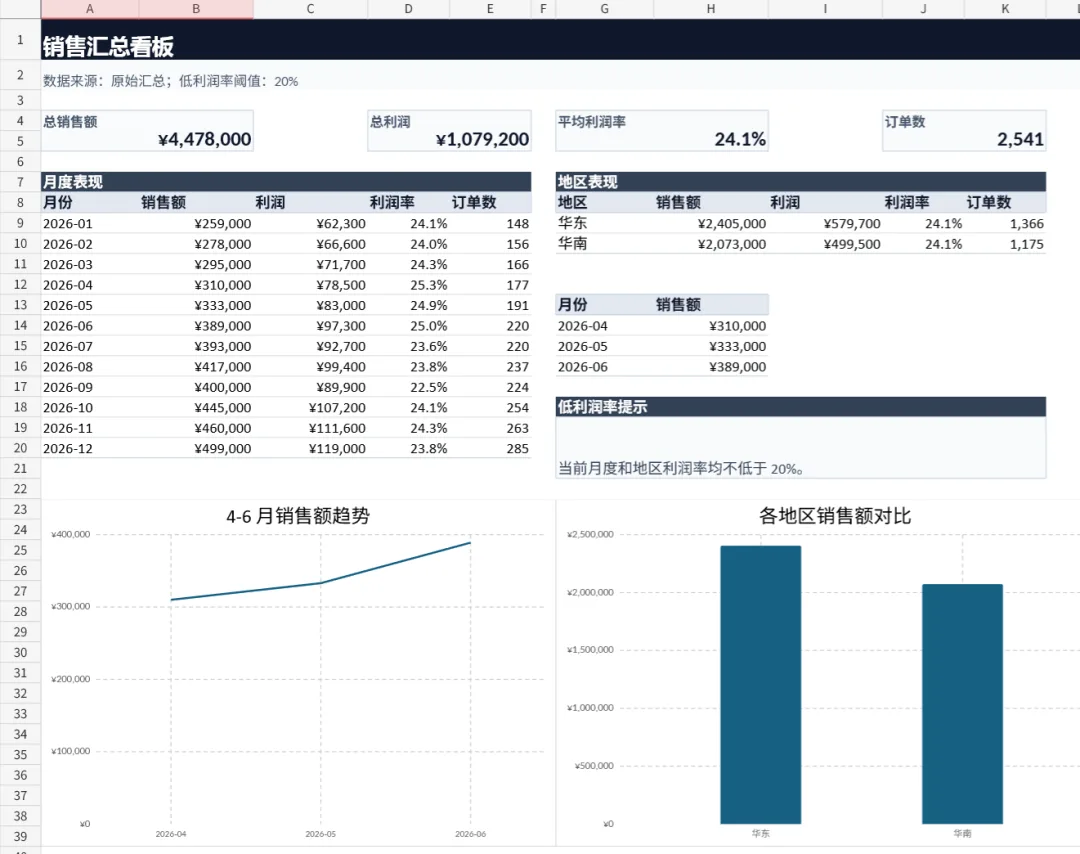 别再硬学 Excel：让 Codex 清洗、分析并复核表格配图 15