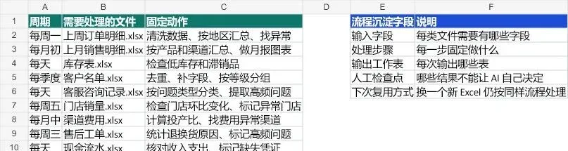别再硬学 Excel：让 Codex 清洗、分析并复核表格配图 16