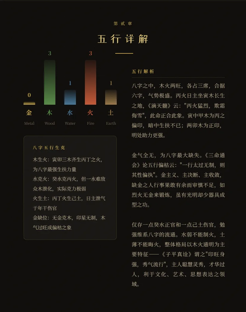 从知识库到可分享报告：用 AI 命理案例跑通完整交付配图 4