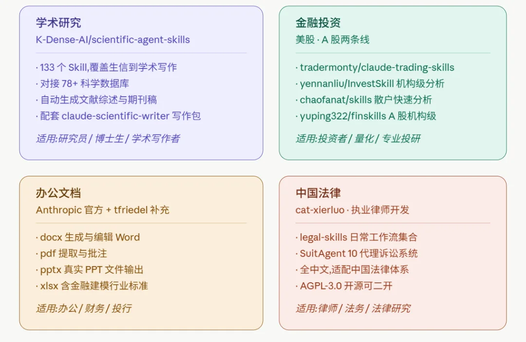 把知识库炼化为本命法宝:4 个 Skill 库与 Windows 安装方法配图 1