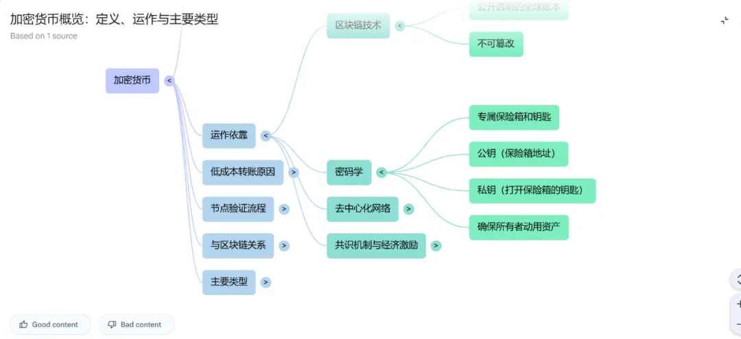 NotebookLM 终极攻略一:瞬间整理百万字资料配图 8